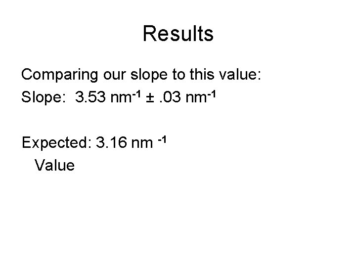 Results Comparing our slope to this value: Slope: 3. 53 nm-1 ±. 03 nm-1