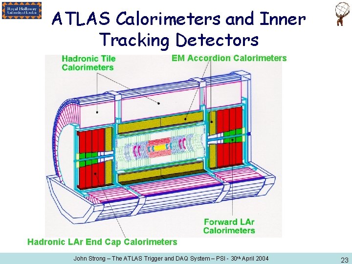ATLAS Calorimeters and Inner Tracking Detectors EM Accordion Calorimeters Hadronic LAr End Cap Calorimeters