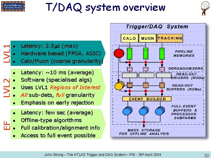 LVL 1 T/DAQ system overview n n n LVL 2 n n n EF