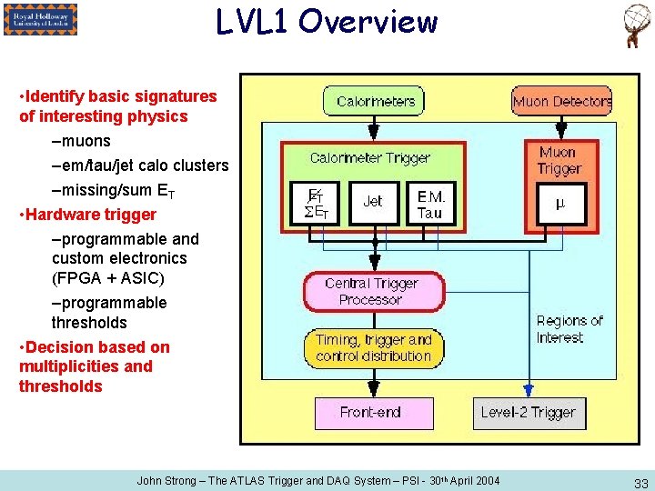 LVL 1 Overview • Identify basic signatures of interesting physics –muons –em/tau/jet calo clusters