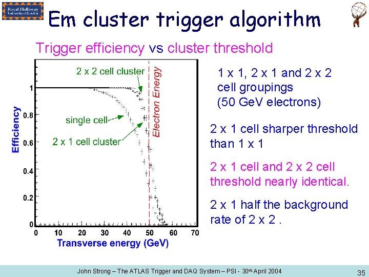Em cluster trigger algorithm Trigger efficiency vs cluster threshold 1 x 1, 2 x