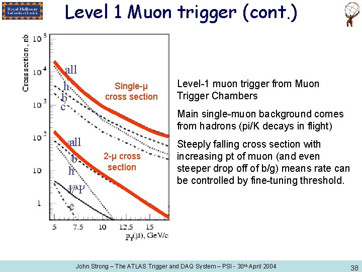 Level 1 Muon trigger (cont. ) all h b c all b h J/
