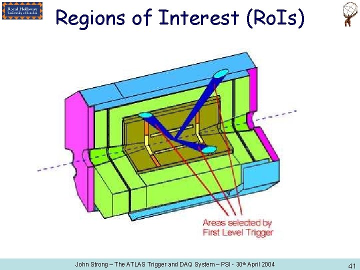 Regions of Interest (Ro. Is) John Strong – The ATLAS Trigger and DAQ System
