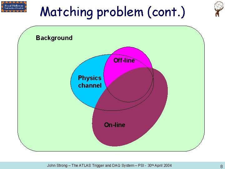 Matching problem (cont. ) Background Off-line Physics channel On-line John Strong – The ATLAS