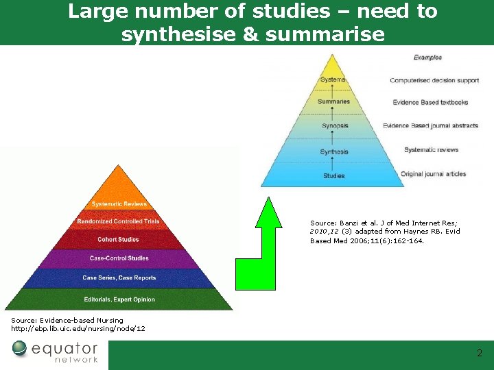 Large number of studies – need to synthesise & summarise Source: Banzi et al.