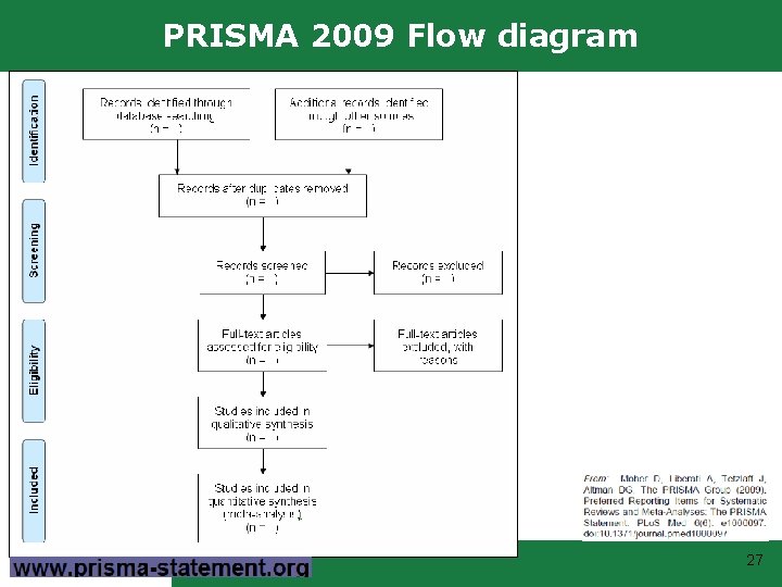 PRISMA 2009 Flow diagram 27 