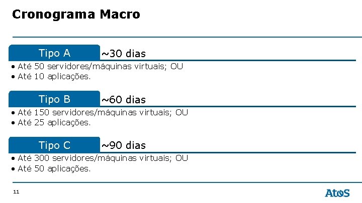Cronograma Macro Tipo A ~30 dias • Até 50 servidores/máquinas virtuais; OU • Até