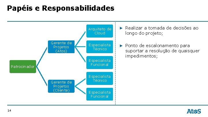Papéis e Responsabilidades Arquiteto de Cloud Gerente de Projetos (Atos) Especialista Funcional Patrocinador Gerente