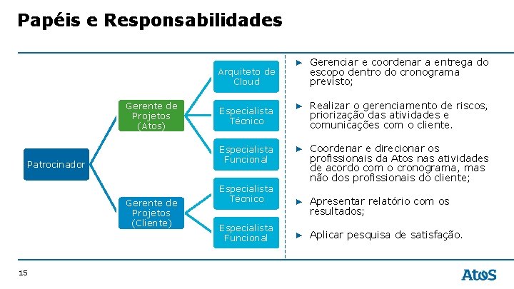 Papéis e Responsabilidades Gerente de Projetos (Atos) ▶ Gerenciar e coordenar a entrega do