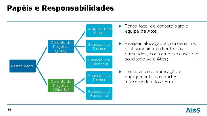 Papéis e Responsabilidades Arquiteto de Cloud Gerente de Projetos (Atos) Especialista Funcional Patrocinador Gerente