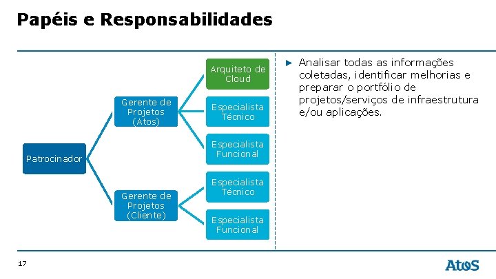 Papéis e Responsabilidades Arquiteto de Cloud Gerente de Projetos (Atos) Especialista Funcional Patrocinador Gerente