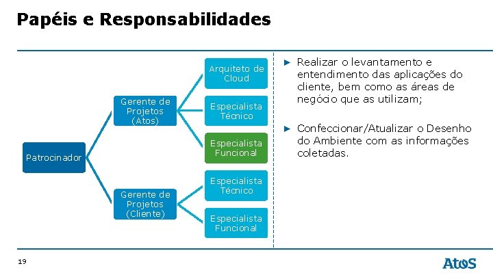 Papéis e Responsabilidades Arquiteto de Cloud Gerente de Projetos (Atos) Especialista Funcional Patrocinador Gerente