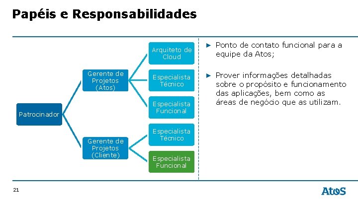 Papéis e Responsabilidades Arquiteto de Cloud Gerente de Projetos (Atos) Especialista Funcional Patrocinador Gerente