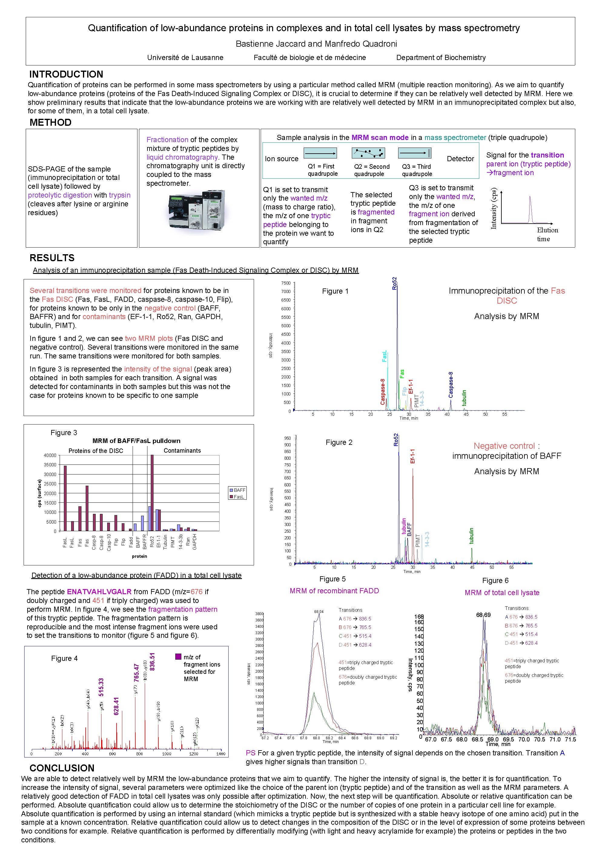 Quantification of lowabundance proteins in complexes and in