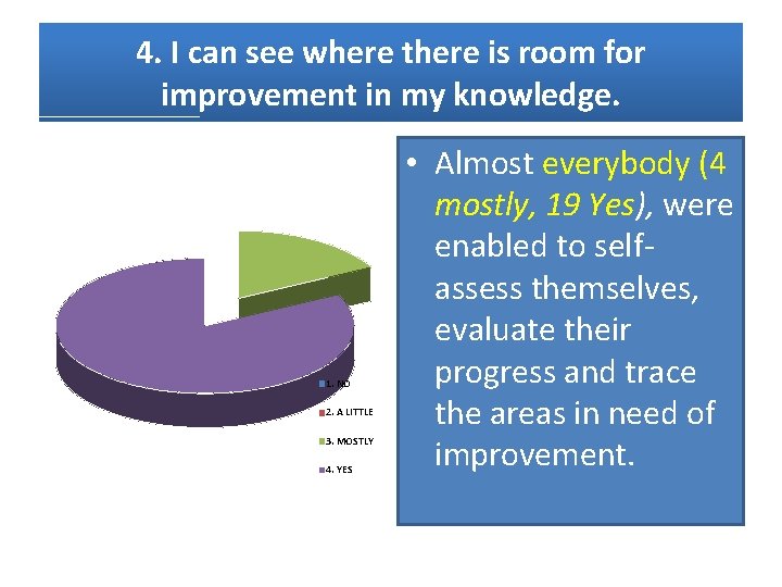 4. I can see where there is room for improvement in my knowledge. 1.
