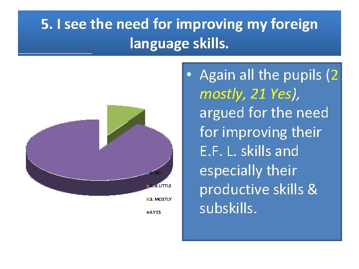 5. I see the need for improving my foreign language skills. 1. NO 2.