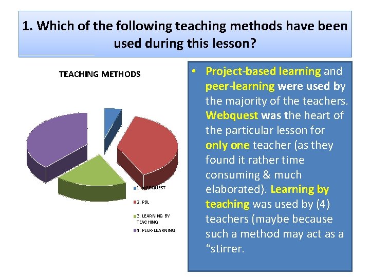 1. Which of the following teaching methods have been used during this lesson? TEACHING