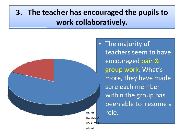 3. The teacher has encouraged the pupils to work collaboratively. 1. YES • The