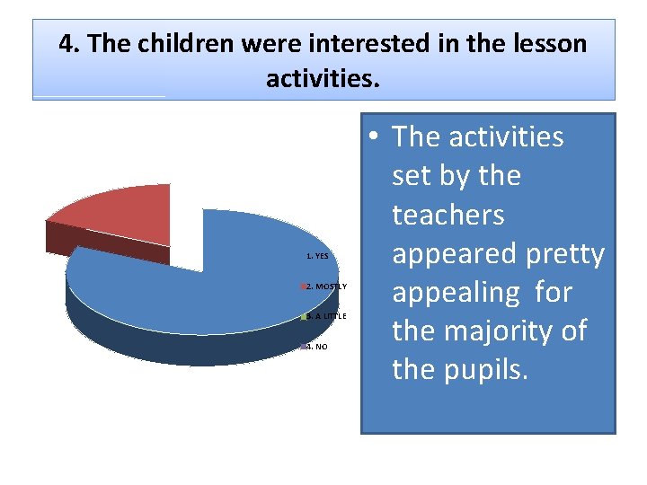 4. The children were interested in the lesson activities. 1. YES 2. MOSTLY 3.