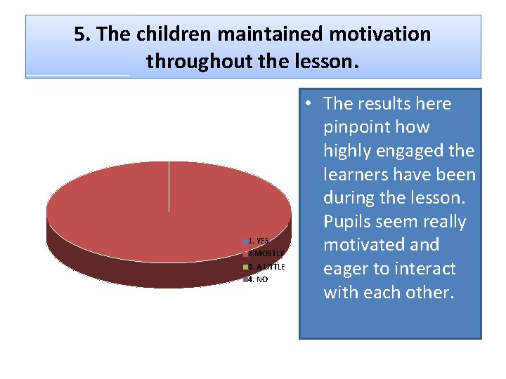 5. The children maintained motivation throughout the lesson. 1. YES 2. MOSTLY 3. A