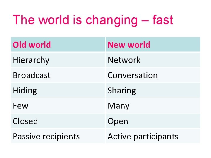 The world is changing – fast Old world New world Hierarchy Network Broadcast Conversation