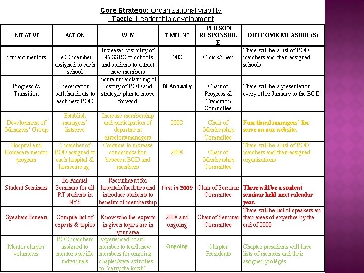Core Strategy: Organizational viability Tactic: Leadership development INITIATIVE Student mentors Progress & Transition Development Core Strategy: Organizational viability Tactic: Leadership development INITIATIVE Student mentors Progress & Transition Development