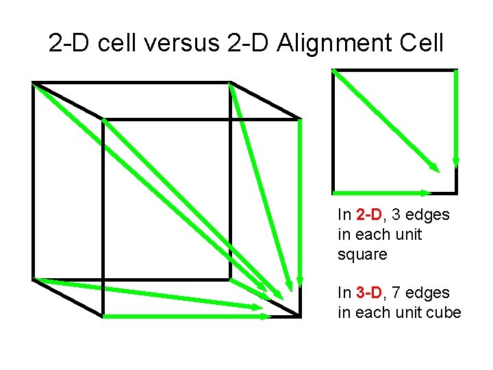 2 -D cell versus 2 -D Alignment Cell In 2 -D, 3 edges in