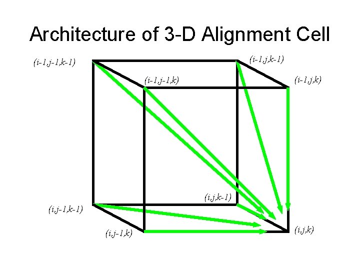 Architecture of 3 -D Alignment Cell (i-1, j, k-1) (i-1, j-1, k-1) (i-1, j,