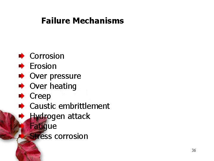 Failure Mechanisms Various reasons for pressure parts failures are: Corrosion Erosion Over pressure Over