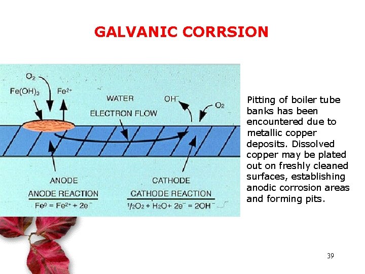 GALVANIC CORRSION Pitting of boiler tube banks has been encountered due to metallic copper