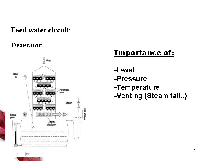 Feed water circuit: Deaerator: Importance of: -Level -Pressure -Temperature -Venting (Steam tail. . )
