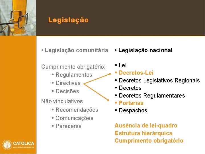 Legislação • Legislação comunitária • Legislação nacional Cumprimento obrigatório: • Regulamentos • Directivas •