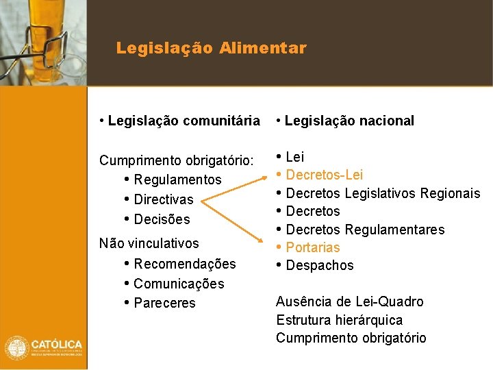 Legislação Alimentar • Legislação comunitária • Legislação nacional Cumprimento obrigatório: • Regulamentos • Directivas