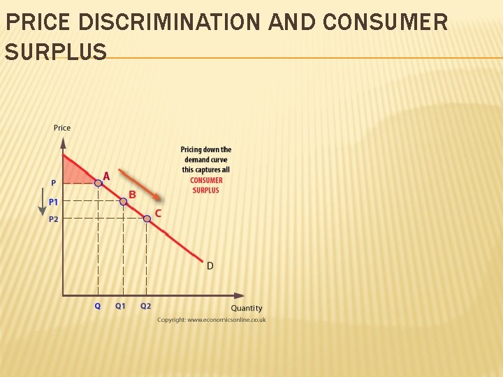 PRICE DISCRIMINATION AND CONSUMER SURPLUS 