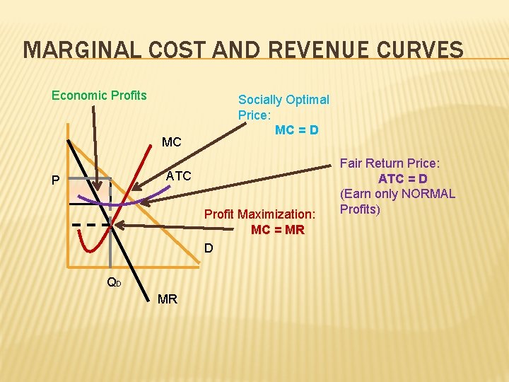 MARGINAL COST AND REVENUE CURVES Economic Profits MC Socially Optimal Price: MC = D