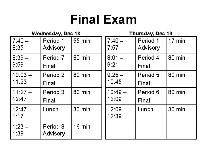 Final Exam Wednesday, Dec 18 Thursday, Dec 19 7: 40 – 8: 35 Period