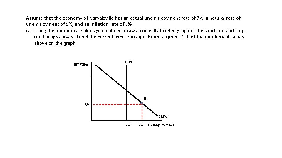 Assume that the economy of Narvaizville has an actual unemplooyment rate of 7%, a