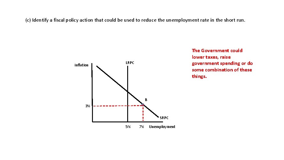 (c) Identify a fiscal policy action that could be used to reduce the unemployment