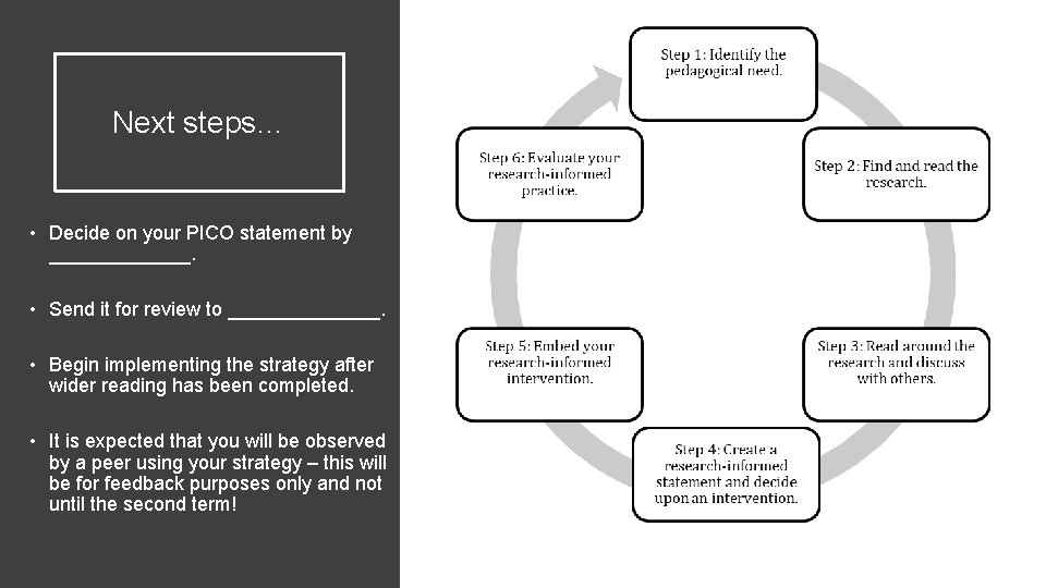 Next steps… • Decide on your PICO statement by _______. • Send it for