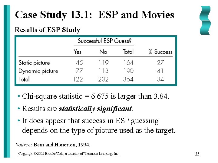 Case Study 13. 1: ESP and Movies Results of ESP Study • Chi-square statistic
