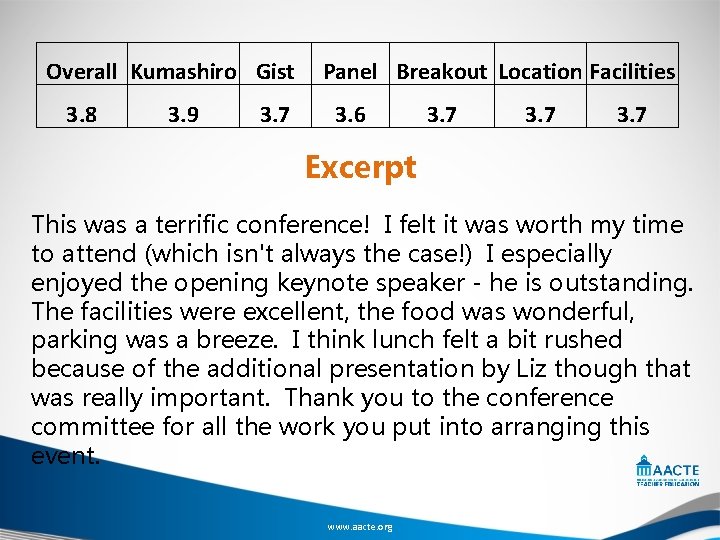 Overall Kumashiro Gist 3. 8 3. 9 3. 7 Panel Breakout Location Facilities 3.