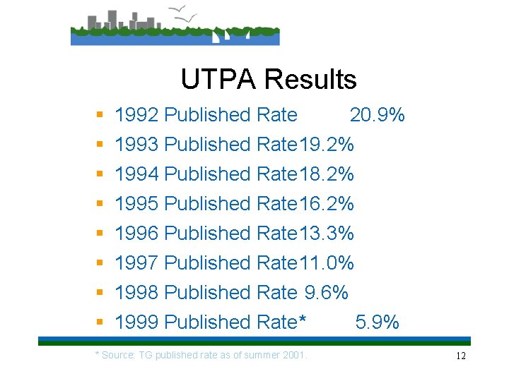 UTPA Results § § § § 1992 Published Rate 20. 9% 1993 Published Rate