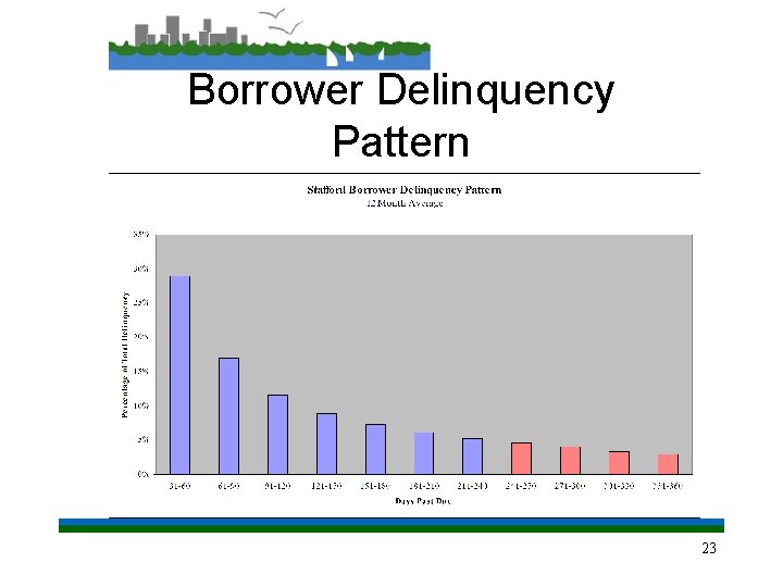 Borrower Delinquency Pattern 23 