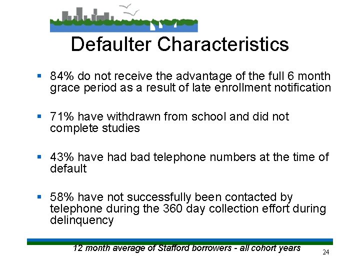 Defaulter Characteristics § 84% do not receive the advantage of the full 6 month