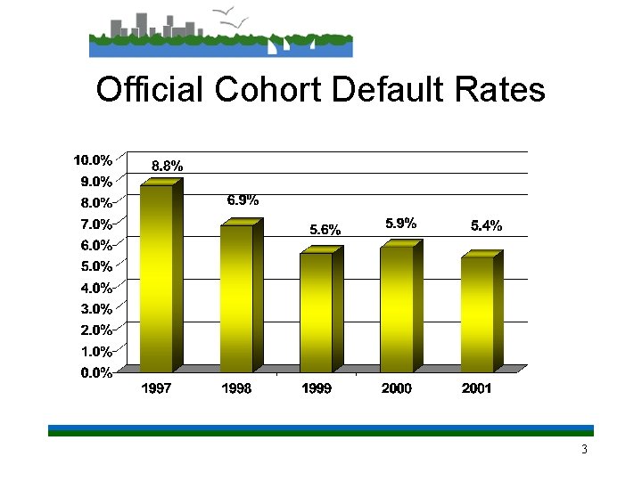 Official Cohort Default Rates 3 