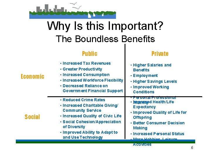 Why Is this Important? The Boundless Benefits Public Economic • Increased Tax Revenues •