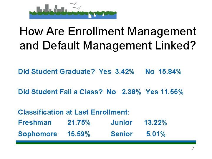 How Are Enrollment Management and Default Management Linked? Did Student Graduate? Yes 3. 42%