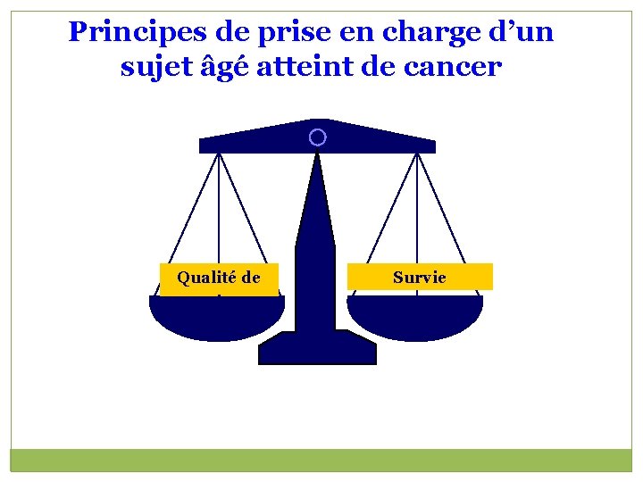 Principes de prise en charge d’un sujet âgé atteint de cancer Qualité de vie