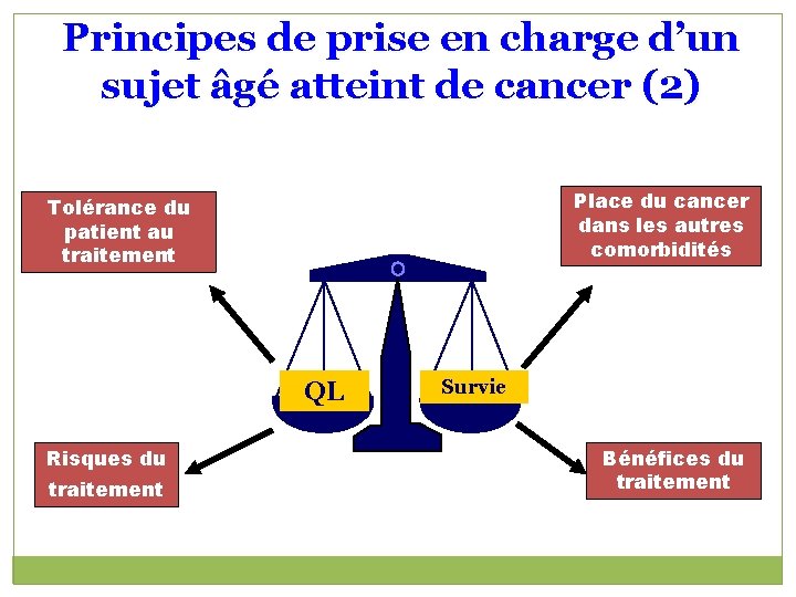 Principes de prise en charge d’un sujet âgé atteint de cancer (2) Place du