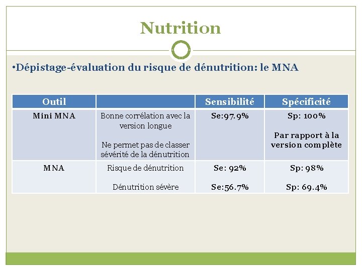 Nutrition • Dépistage-évaluation du risque de dénutrition: le MNA Outil Mini MNA Bonne corrélation